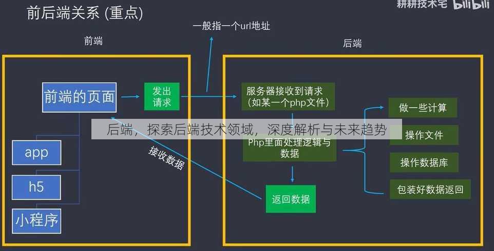 后端