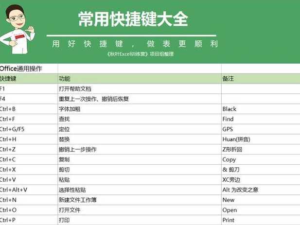 查看源代码的快捷键（查看源代码的快捷键命令）