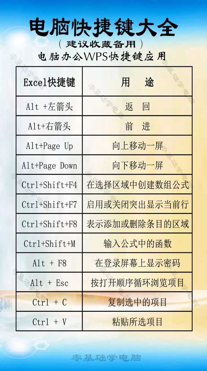 查看源代码的快捷键（查看源代码的快捷键命令）