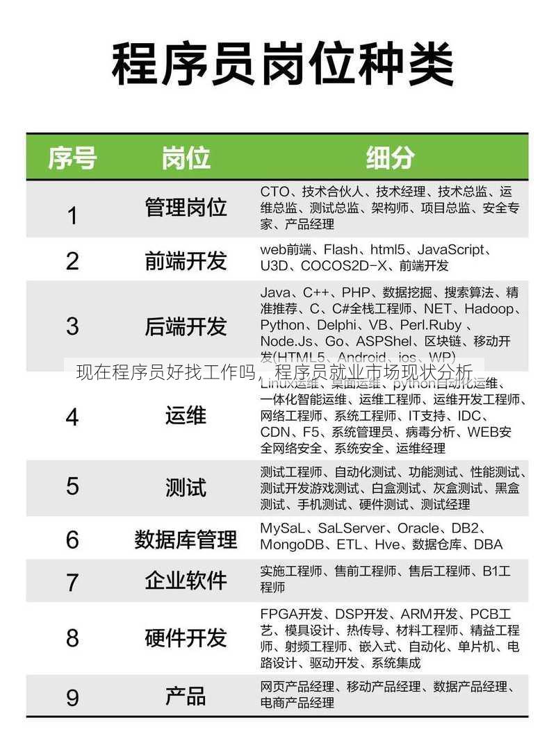 现在程序员好找工作吗