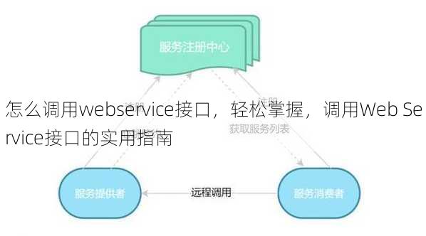 怎么调用webservice接口