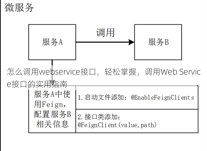 怎么调用webservice接口