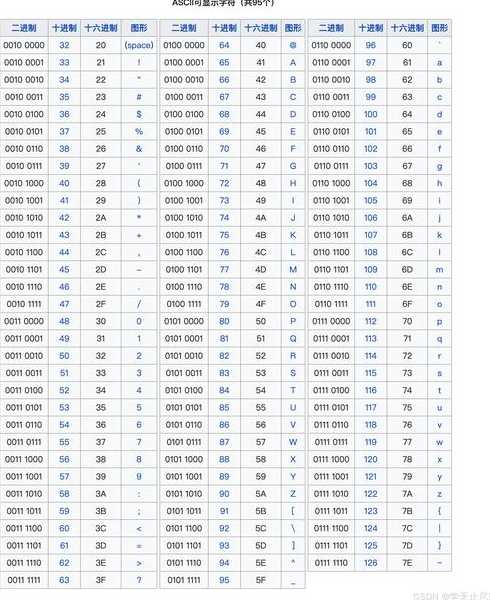 十六进制颜色是什么（十六进制颜色代码表高清）
