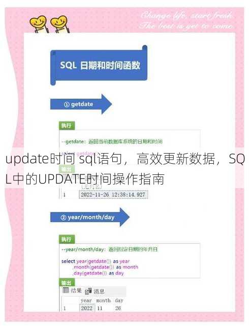 update时间 sql语句
