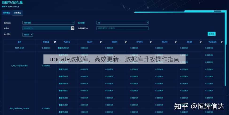update数据库