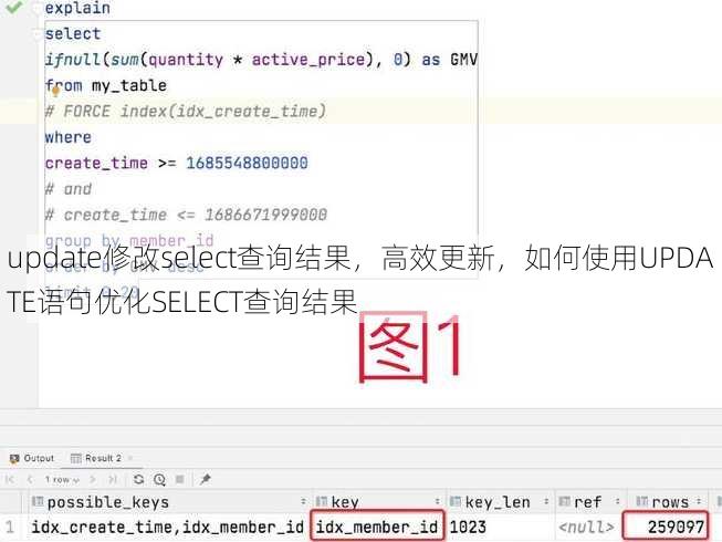 update修改select查询结果