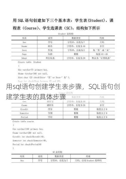 用sql语句创建学生表步骤