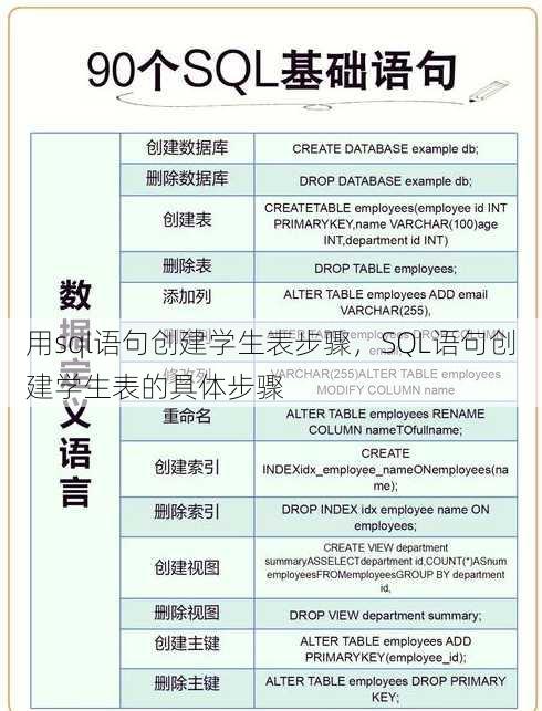 用sql语句创建学生表步骤