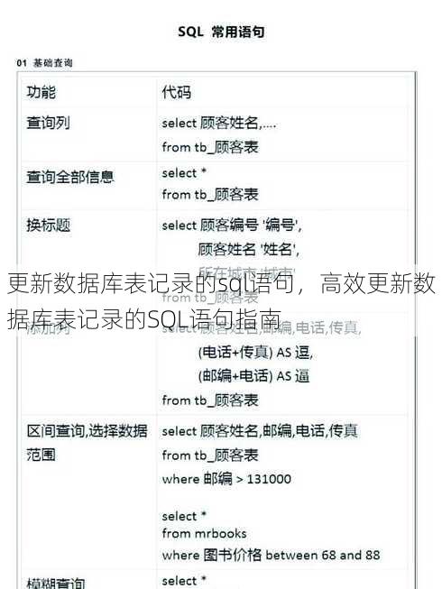 更新数据库表记录的sql语句