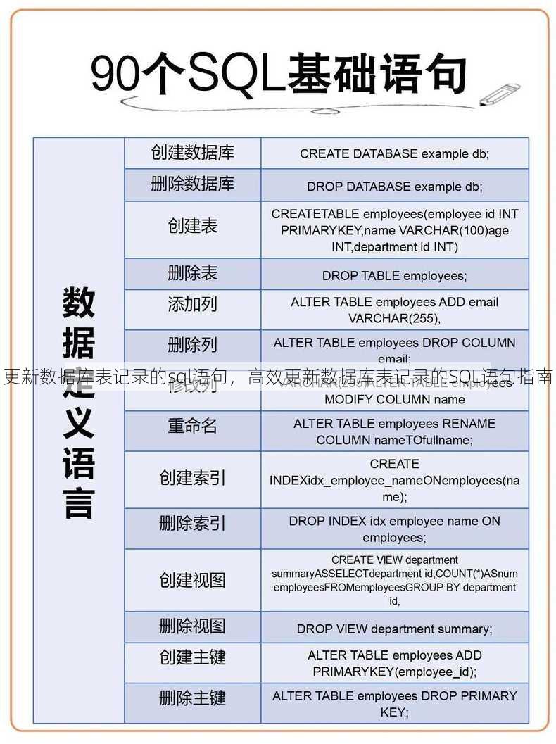 更新数据库表记录的sql语句