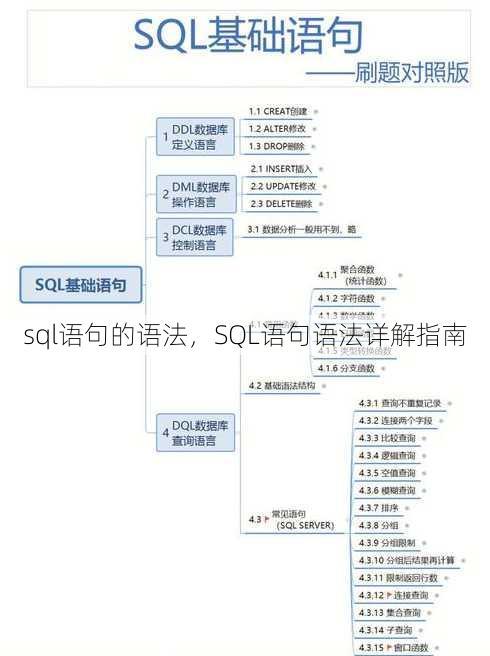 sql语句的语法