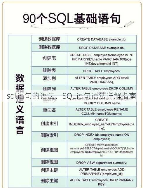 sql语句的语法