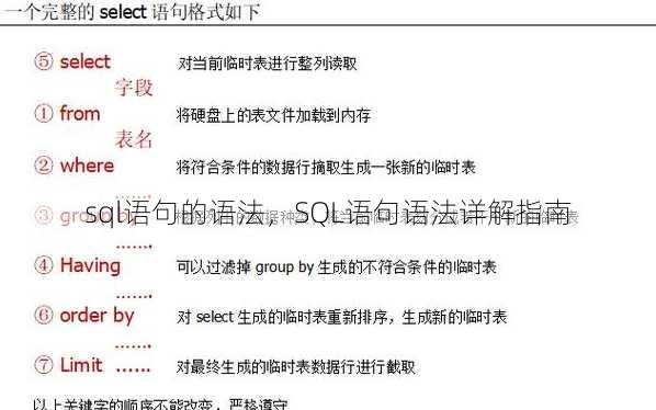 sql语句的语法