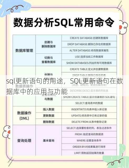 sql更新语句的用途