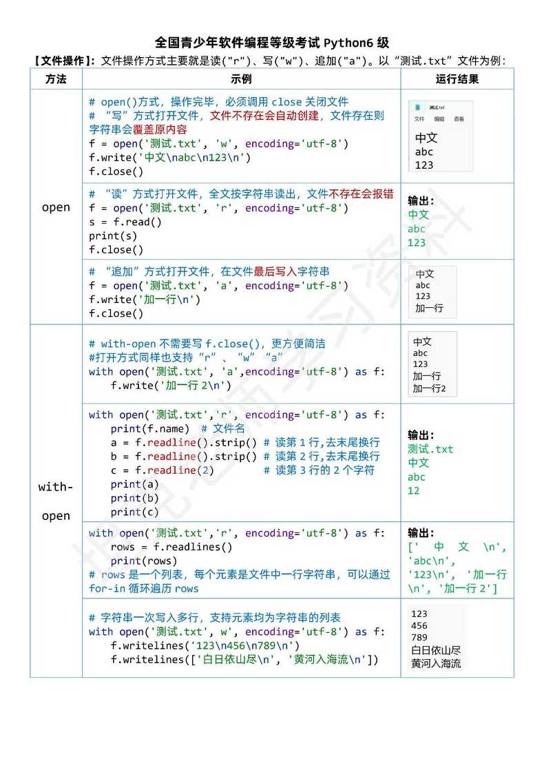 python编程难吗（python 难么）