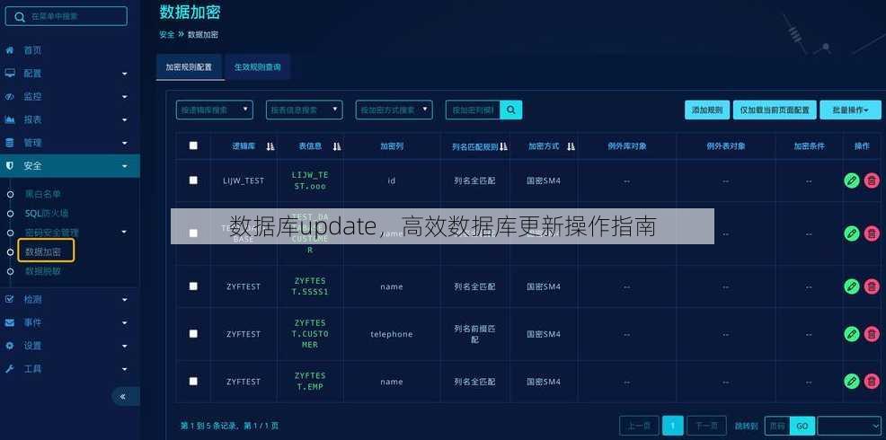 数据库update