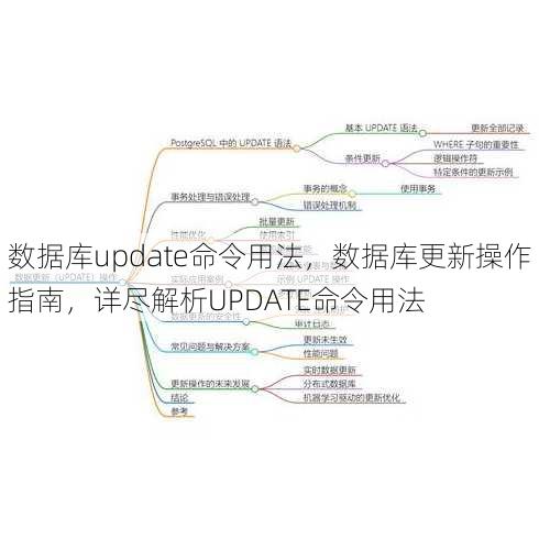 数据库update命令用法