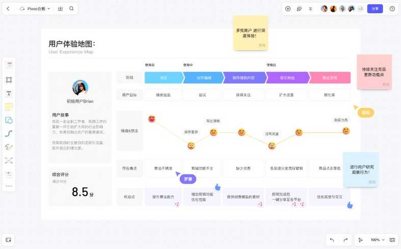 ux设计师是做什么的（uxui设计师）