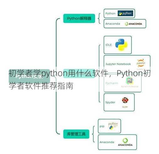 初学者学python用什么软件