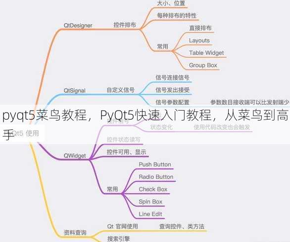 pyqt5菜鸟教程