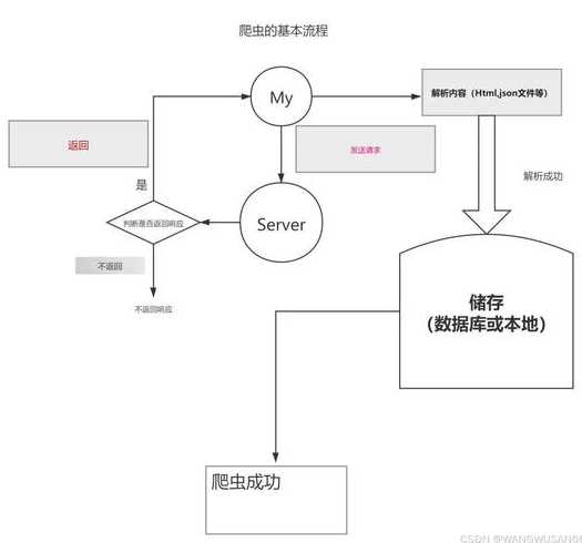 python的爬虫程序（python爬虫过程）