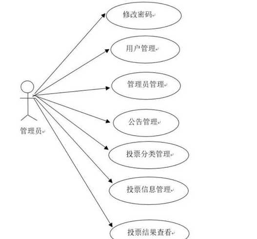 学生投票系统java源代码（java简单的投票系统分析）