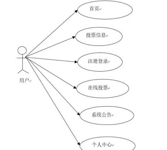 学生投票系统java源代码（java简单的投票系统分析）