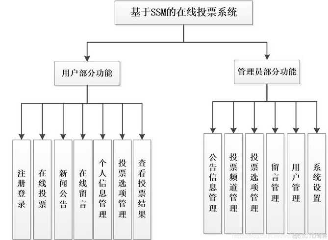 学生投票系统java源代码（java简单的投票系统分析）