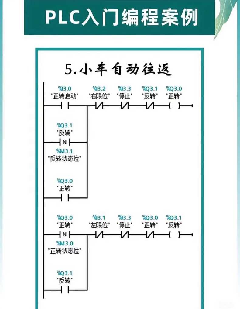 三菱plc编程入门教程（三菱plc编程100例精解）