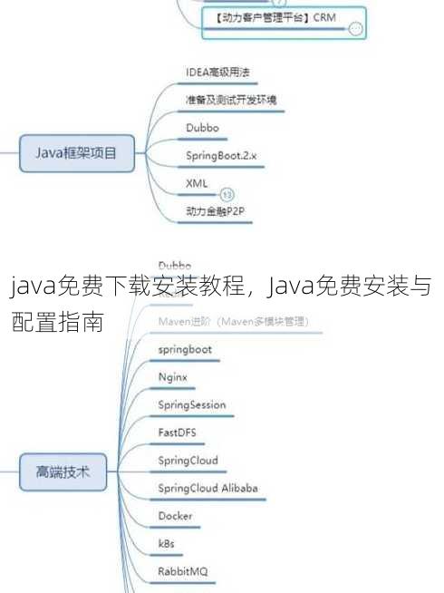 java免费下载安装教程