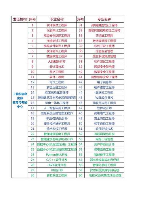 网络工程师月薪多少钱（网络工程师月薪多少钱一个月）