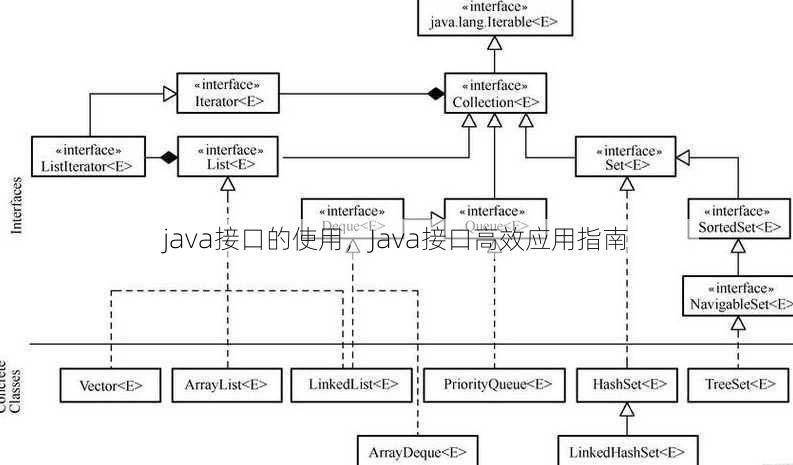 java接口的使用