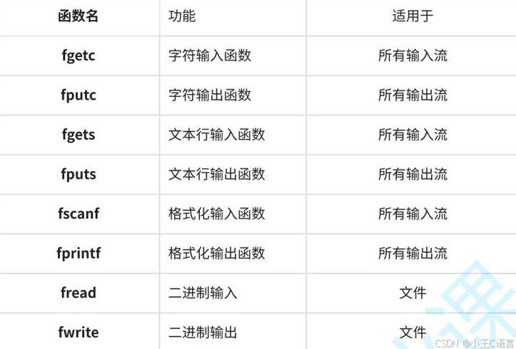 fseek（fseek函数的正确调用形式是）