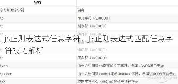 js正则表达式任意字符