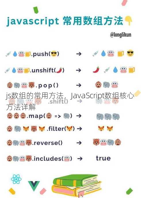 js数组的常用方法