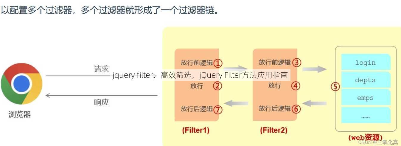 jquery filter