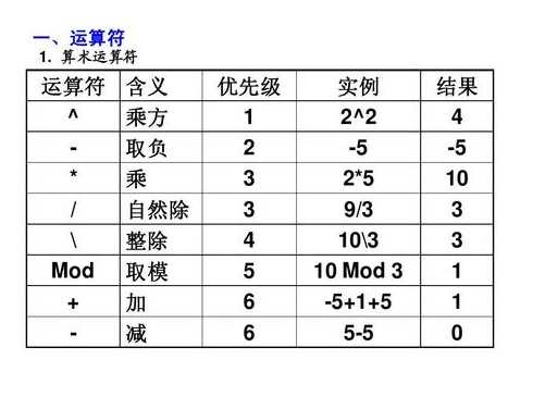 vb简单的四则运算编程（vb运算代码）