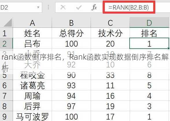 rank函数倒序排名
