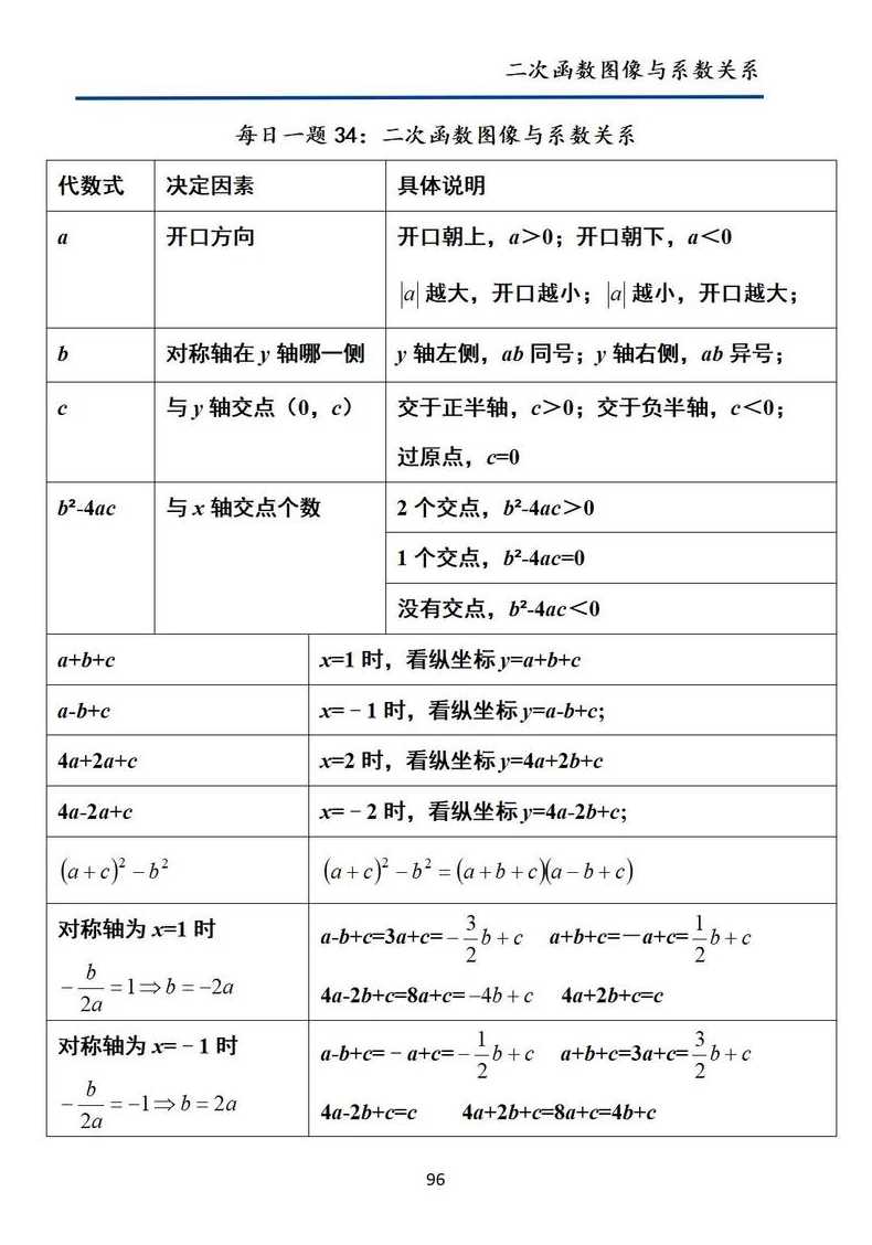二次函数的概念和性质（二次函数概念总结）