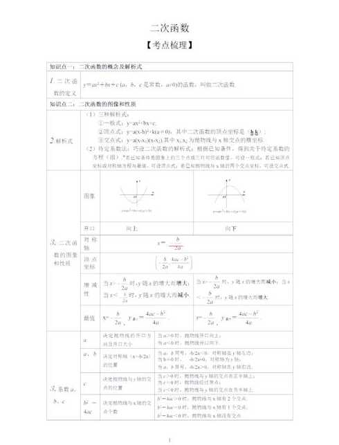 二次函数的概念和性质（二次函数概念总结）