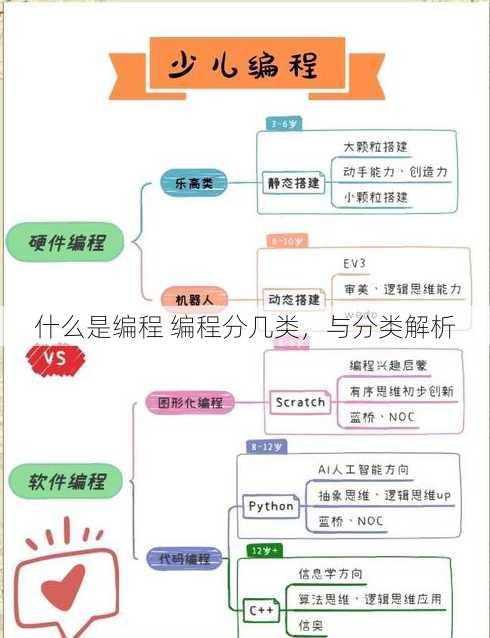 什么是编程 编程分几类