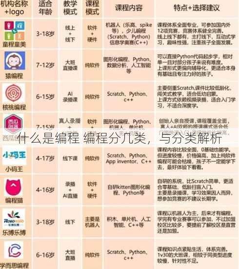 什么是编程 编程分几类