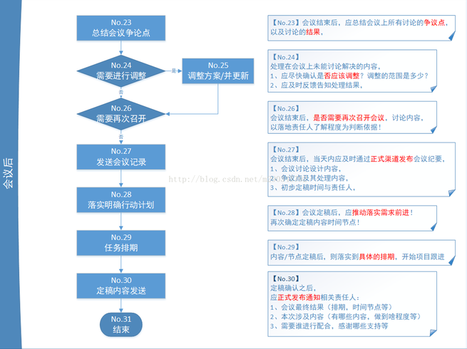 phpdown的简单介绍