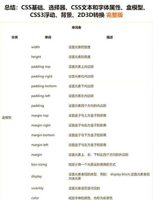 css属性手册（css属性值）