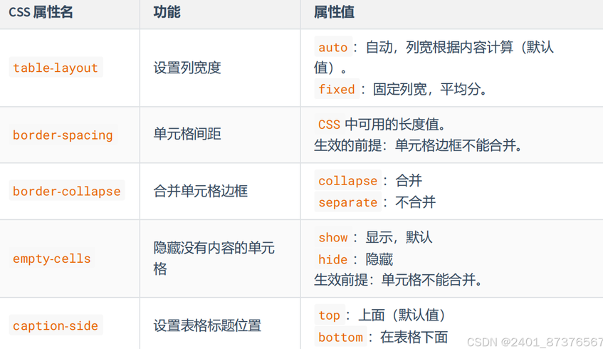 css属性手册（css属性值）