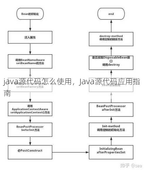 java源代码怎么使用