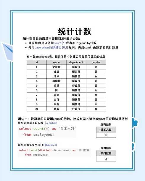 sql约束表达式约束出生日期（sql约束表达式约束男女数字）