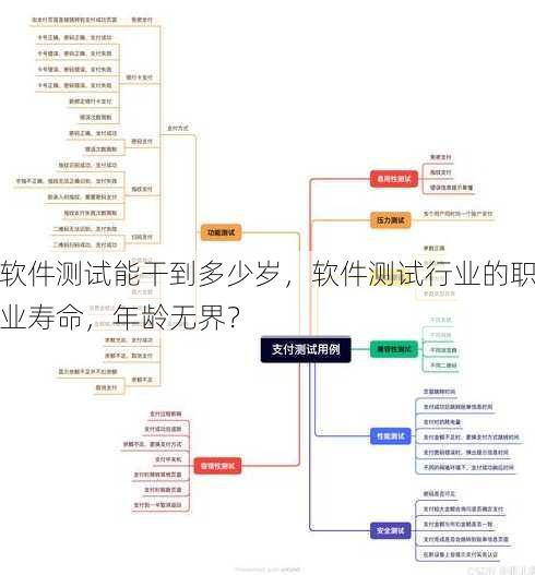 软件测试能干到多少岁