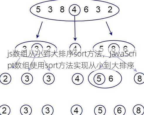 js数组从小到大排序sort方法