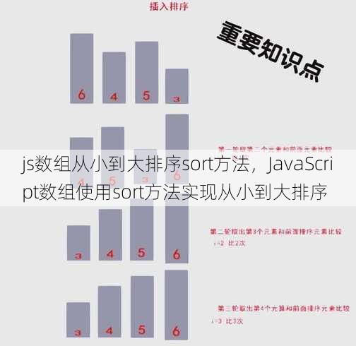js数组从小到大排序sort方法